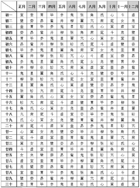 萬年曆 對照表 八字|靈匣網(www.lnka.tw)－星座